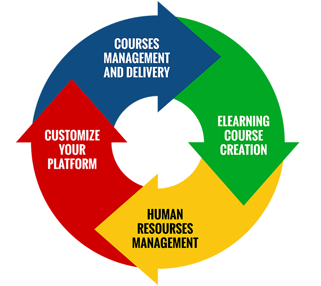 screenshot of DynDevice LMS